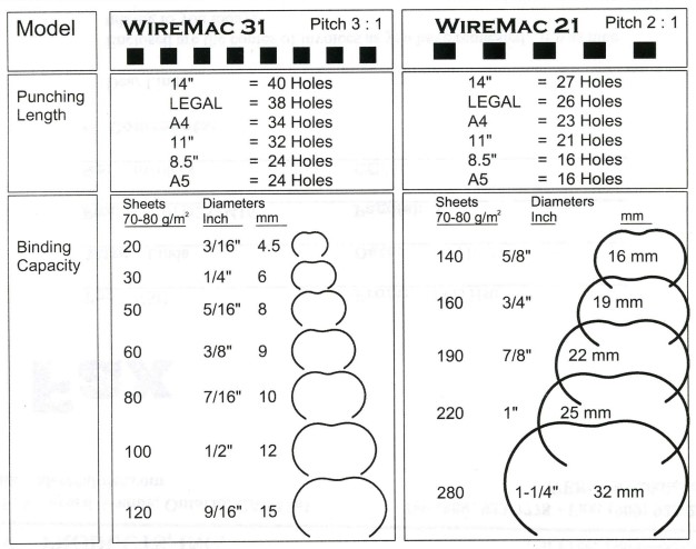 Akiles WireMac 3121 Technical Information