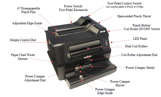 Rhin-O-Tuff CBS3000 Binding Machine System Features Rhin-O-Tuff CBS 3000