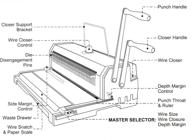 Akiles WireMac 3121 Akiles WireMac 3121