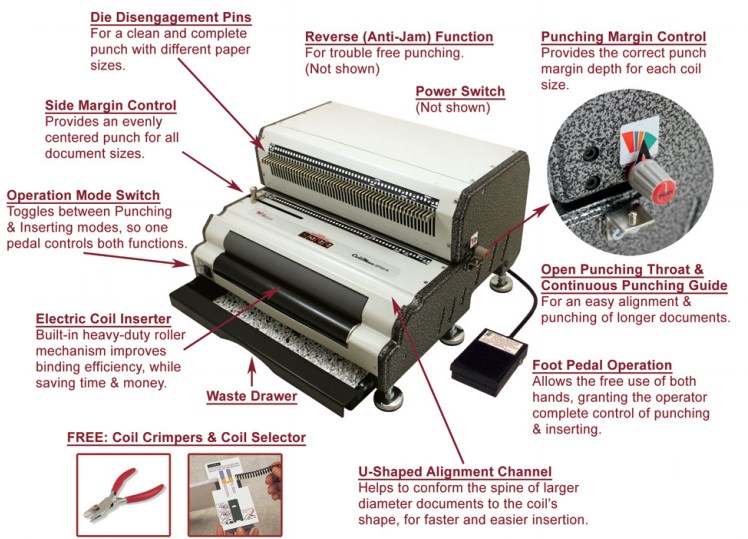 Akiles CoilMac EPI Features Akiles CoilMac EPI Features