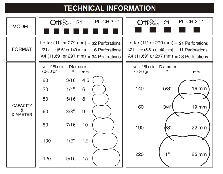 OffiWire Punch & Binding Machine Technical Information