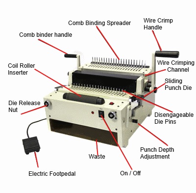 Tamerica 4 Bind Specifications