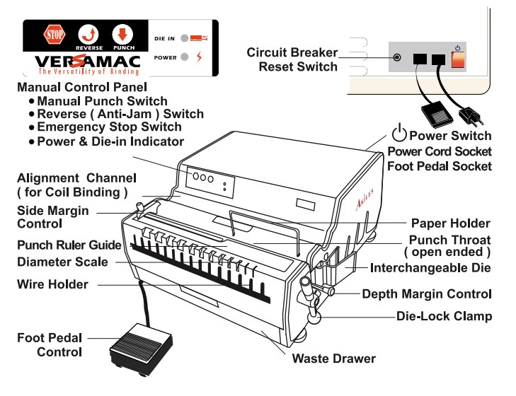 Akiles VersaMac Features