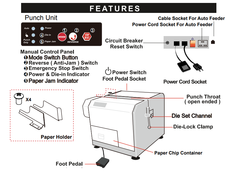 Akiles VersaMac Plus Features Akiles VersaMac Plus Features