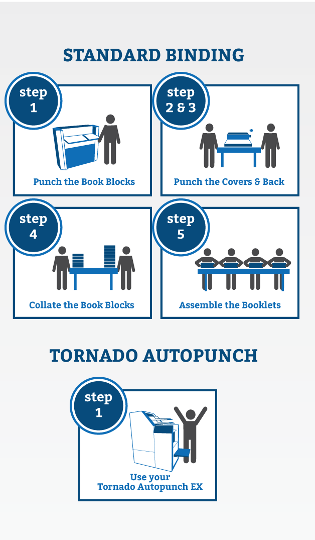 Tornado Autopunch EX Benefits